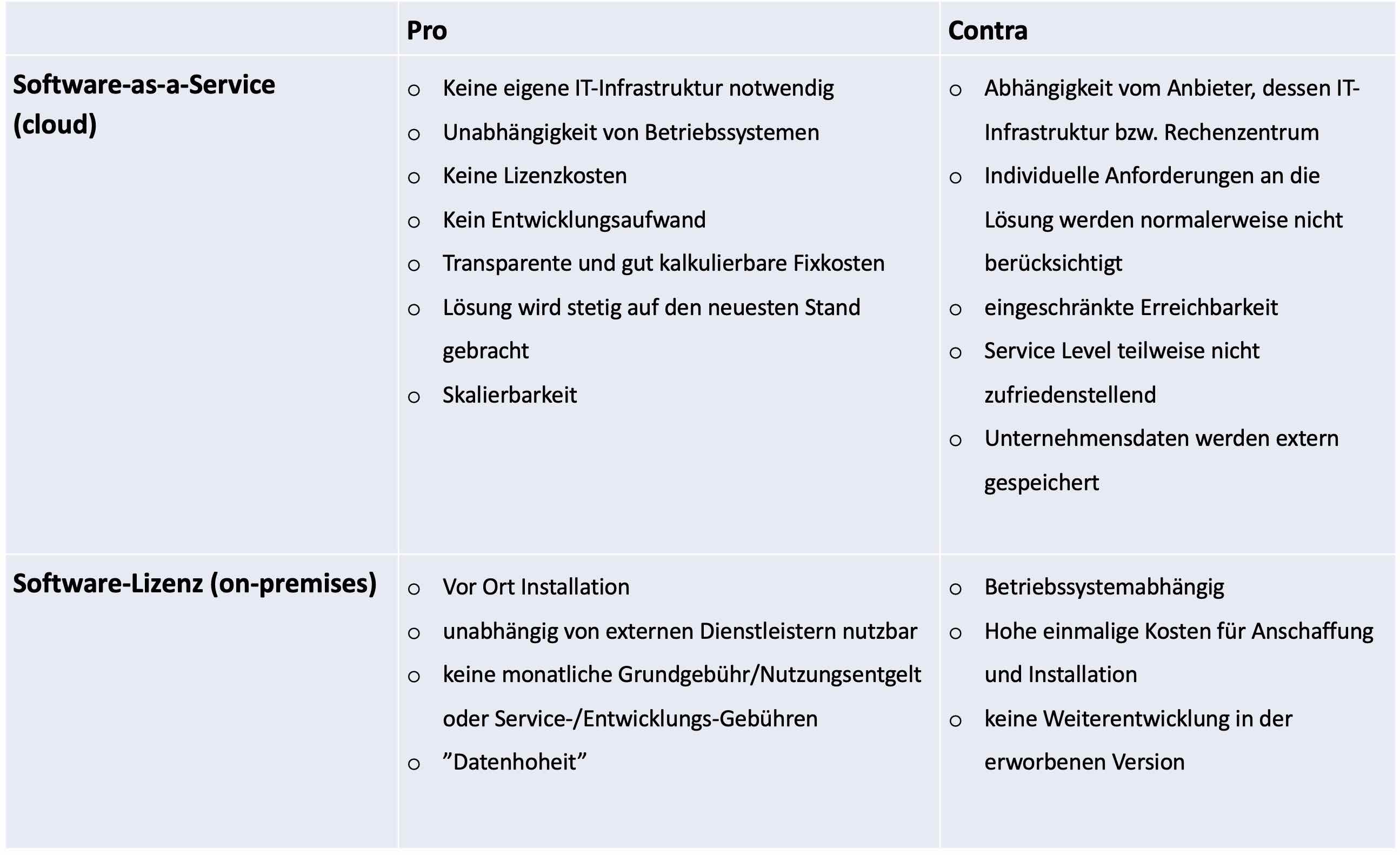 idealo Marketing Blogartikel Warenwirtschaftssystem Bildschirmfoto 2