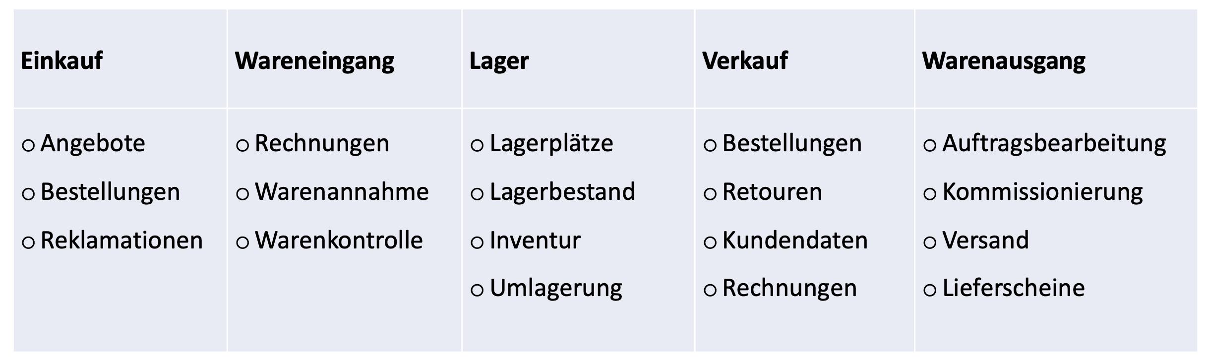 idealo Marketing Blogartikel Warenwirtschaftssystem Bildschirmfoto 1