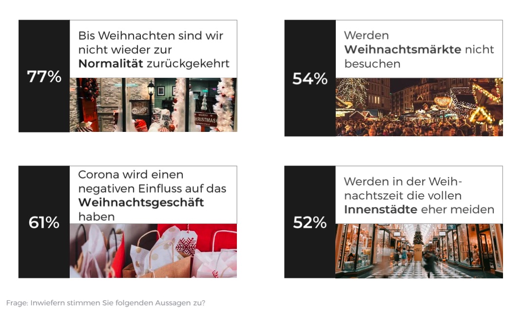 idealo Marketing Blogartikel Weihnachtseinkauf Prozent