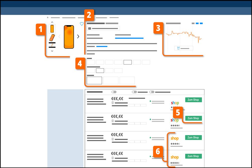 idealo_offer_example_border